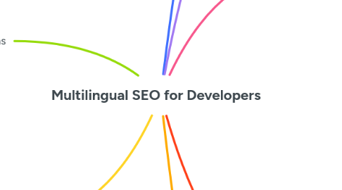 Mind Map: Multilingual SEO for Developers