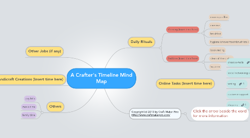 Mind Map: A Crafter's Timeline Mind Map