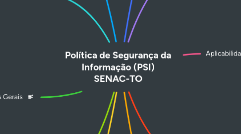 Mind Map: Política de Segurança da Informação (PSI) SENAC-TO