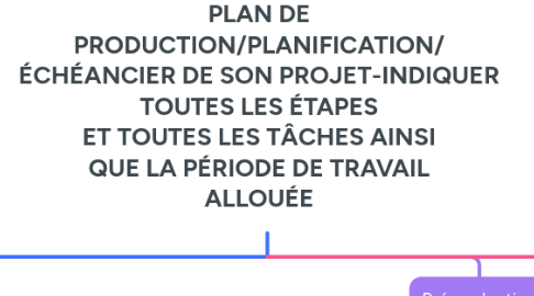 Mind Map: PLAN DE PRODUCTION/PLANIFICATION/ ÉCHÉANCIER DE SON PROJET-INDIQUER TOUTES LES ÉTAPES ET TOUTES LES TÂCHES AINSI QUE LA PÉRIODE DE TRAVAIL ALLOUÉE