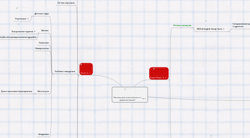 Mind Map: Как выучить язык весело и с удовольствием?