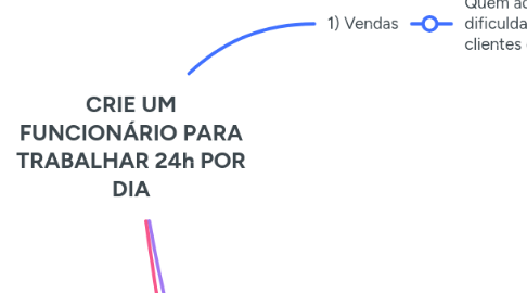 Mind Map: CRIE UM FUNCIONÁRIO PARA TRABALHAR 24h POR DIA