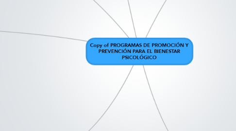 Mind Map: Copy of PROGRAMAS DE PROMOCIÓN Y PREVENCIÓN PARA EL BIENESTAR PSICOLÓGICO