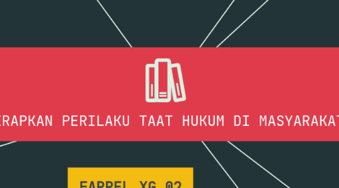 Mind Map: MENERAPKAN PERILAKU TAAT HUKUM DI MASYARAKAT