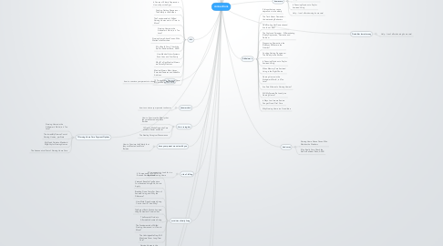 Mind Map: connections