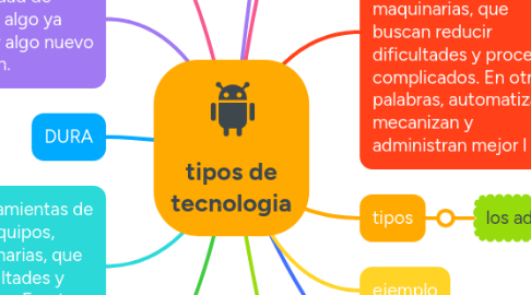 Mind Map: tipos de tecnologia