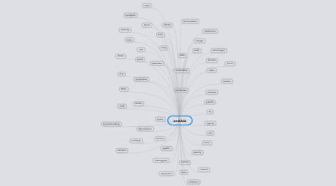 Mind Map: ondskab