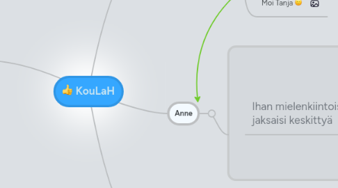 Mind Map: KouLaH