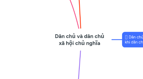 Mind Map: Dân chủ và dân chủ xã hội chủ nghĩa
