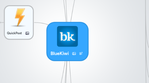 Mind Map: BlueKiwi