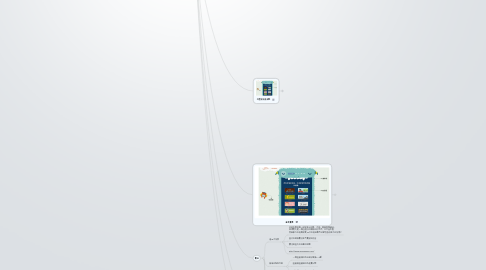 Mind Map: Parallax