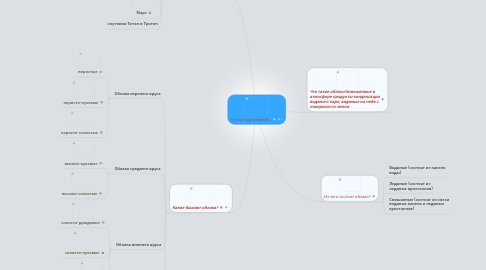 Mind Map: А у нас над головой....