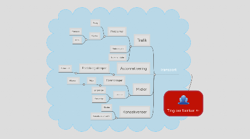 Mind Map: Ting der tænker