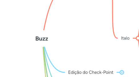 Mind Map: Buzz