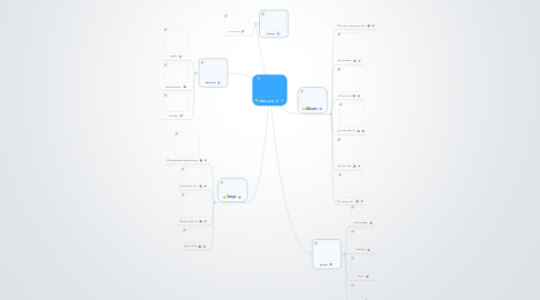 Mind Map: Daft punk