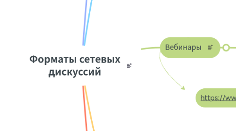 Mind Map: Форматы сетевых дискуссий