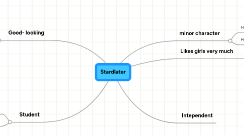 Mind Map: Stardlater