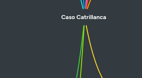 Mind Map: Caso Catrillanca