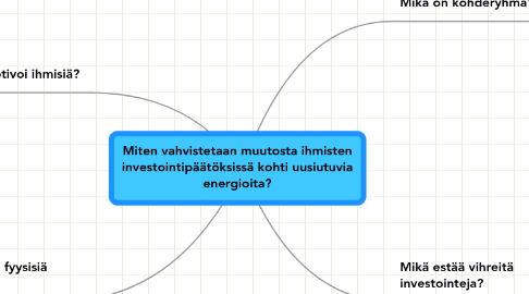 Mind Map: Miten vahvistetaan muutosta ihmisten investointipäätöksissä kohti uusiutuvia energioita?