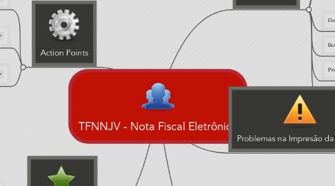 Mind Map: TFNNJV - Nota Fiscal Eletrônica