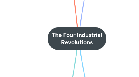 Mind Map: The Four Industrial Revolutions