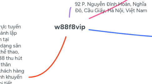 Mind Map: w88f8vip