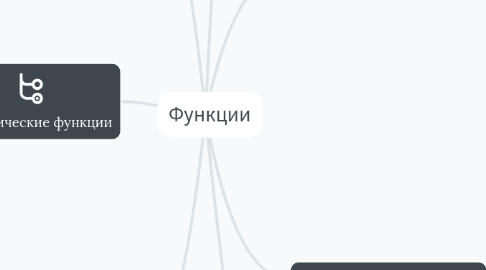 Mind Map: Функции