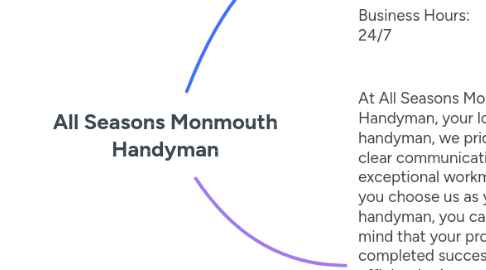 Mind Map: All Seasons Monmouth Handyman
