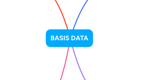 Mind Map: BASIS DATA