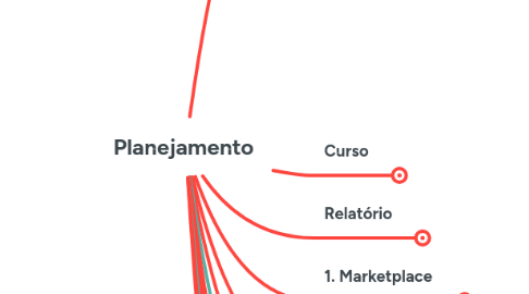 Mind Map: Planejamento