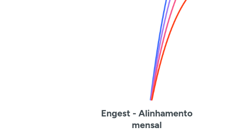 Mind Map: Engest - Alinhamento mensal