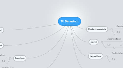 Mind Map: TU Darmstadt