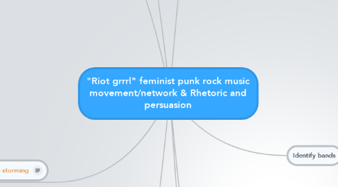 Mind Map: "Riot grrrl" feminist punk rock music movement/network & Rhetoric and persuasion