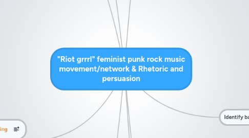 Mind Map: "Riot grrrl" feminist punk rock music movement/network & Rhetoric and persuasion