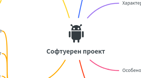 Mind Map: Софтуерен проект