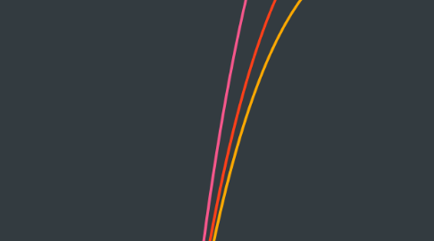 Mind Map: Planejamento Estratégico - liftus