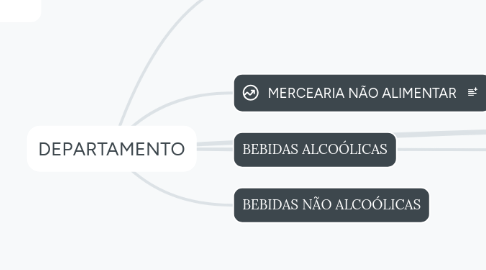Mind Map: DEPARTAMENTO