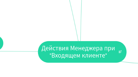 Mind Map: Действия Менеджера при "Входящем клиенте"