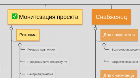 Mind Map: Функционал и преимущества