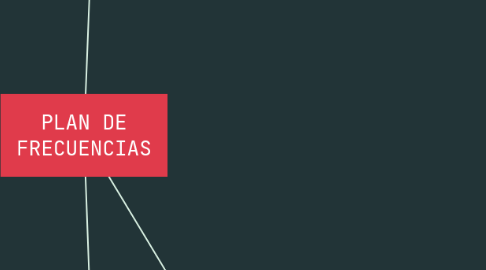 Mind Map: PLAN DE FRECUENCIAS