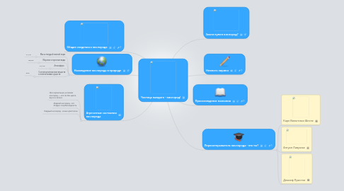 Mind Map: Частица каждого - кислород!