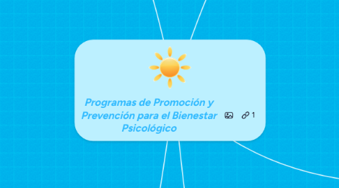 Mind Map: Programas de Promoción y Prevención para el Bienestar Psicológico