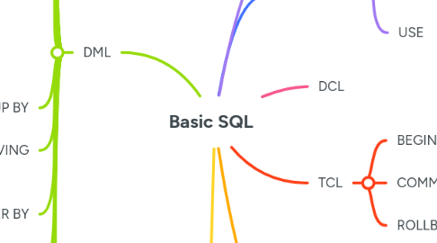 Mind Map: Basic SQL