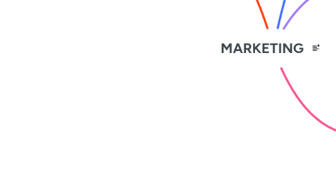 Mind Map: MARKETING