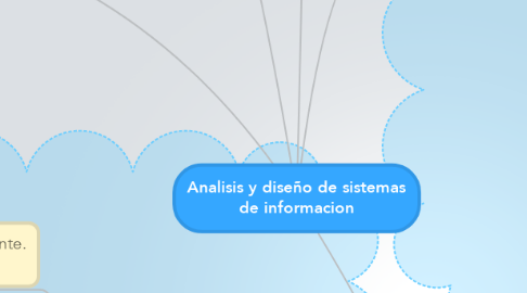Mind Map: Analisis y diseño de sistemas de informacion