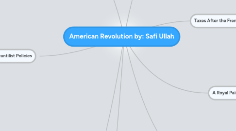 Mind Map: American Revolution by: Safi Ullah