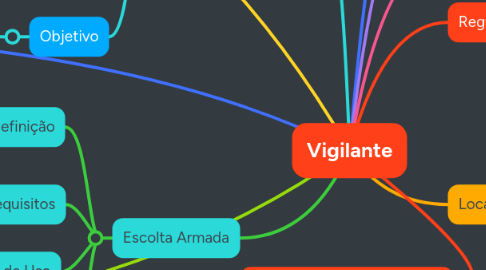 Mind Map: Vigilante