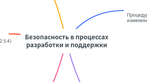 Mind Map: Безопасность в процессах разработки и поддержки