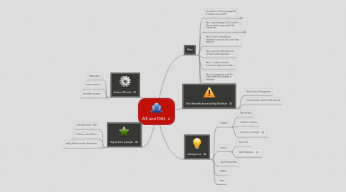Mind Map: WE and 1984