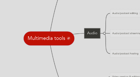 Mind Map: Multimedia tools